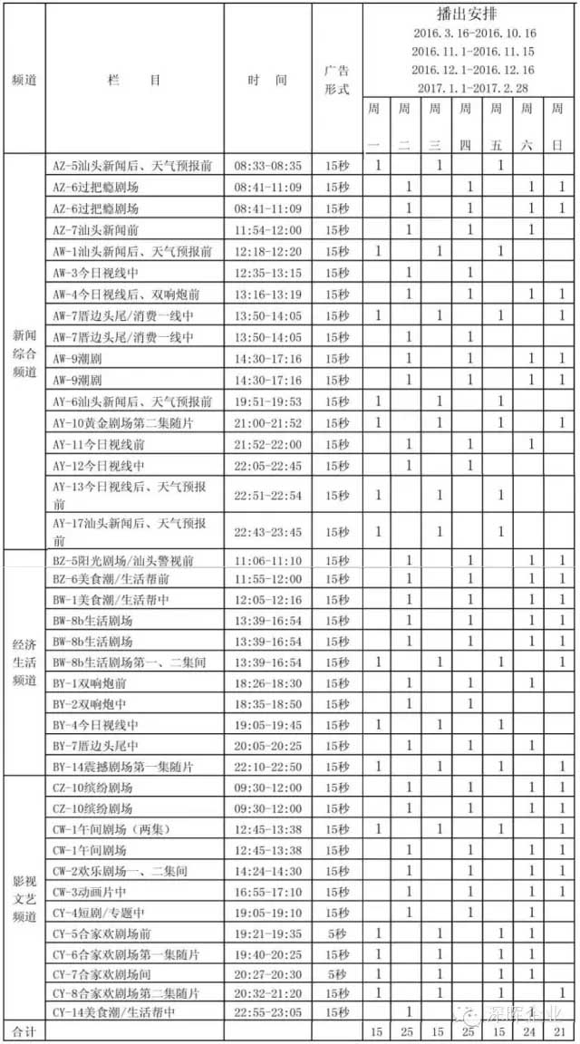 深暉豆逗、涼粉廣告在汕頭電視臺(tái)播出啦！！